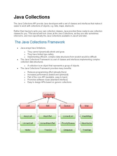Java List Collection Tutorial and Examples .